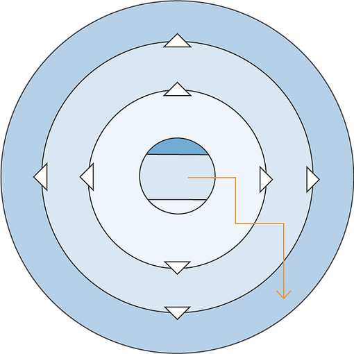 career progress sphere